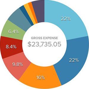 Cloud Accounting Solutions