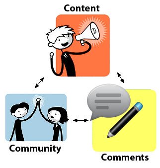 content_comment_community