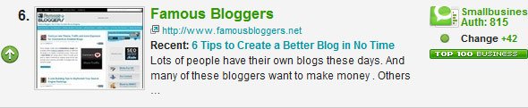famous_bloggers_technorati_6