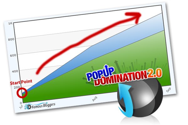 popup domination famous blogs