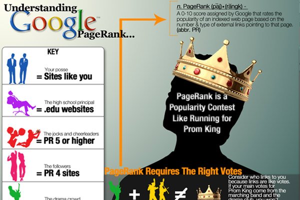 google pagerank defined