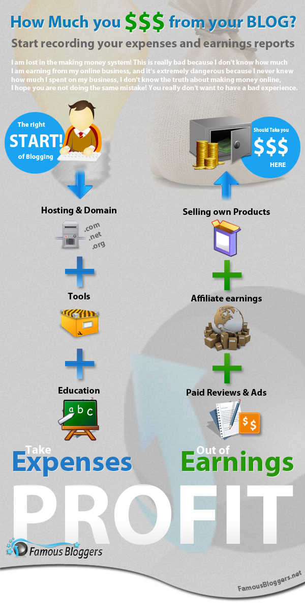 online money making - blogging infographic