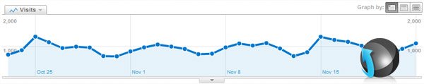 Famous Blog Google Analytics