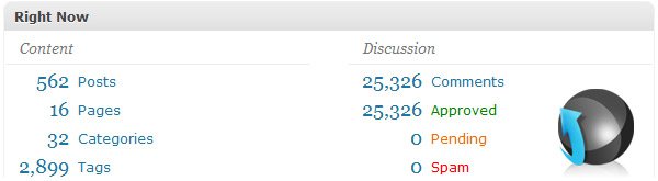 content and discussions stats