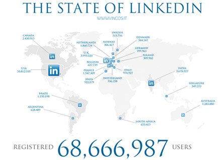 LinkedIn global members