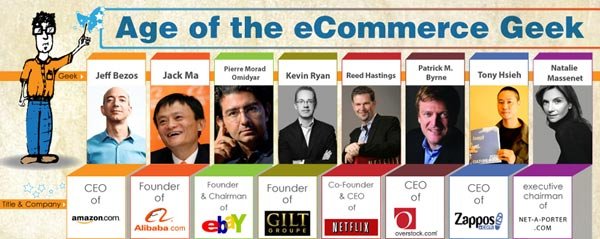 famous ecommerce geeks