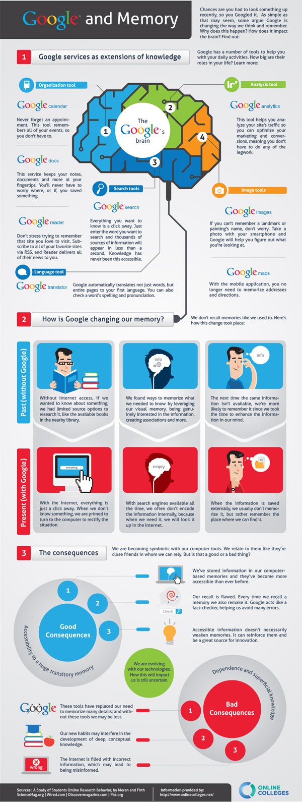 google memory infographic