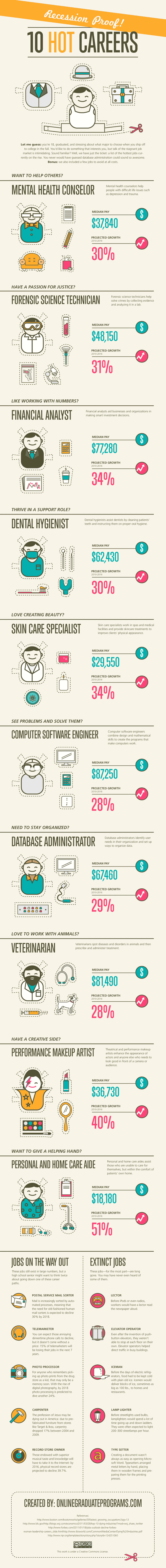 hot careers infographic