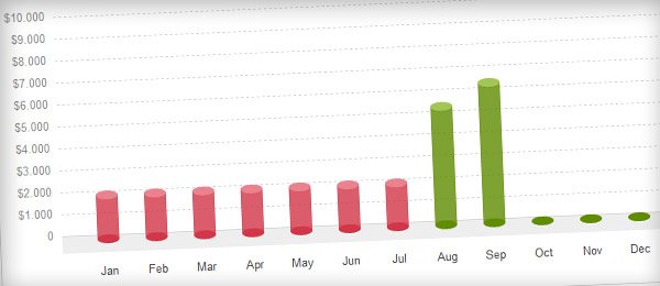 income report september 2011