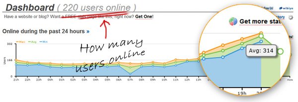online users