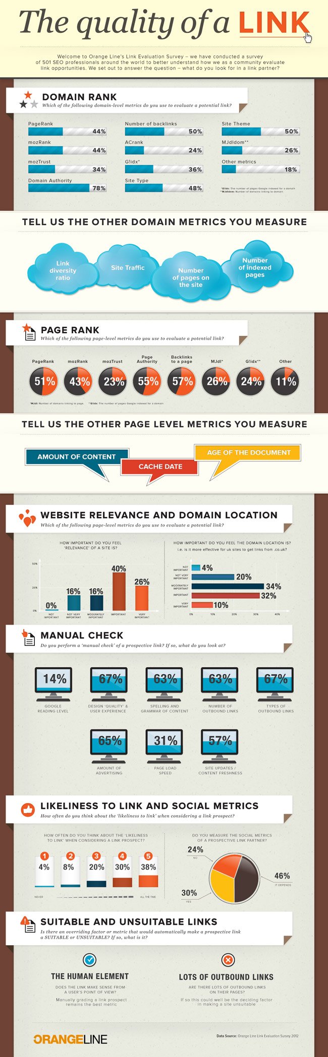 Quality Link Infographic