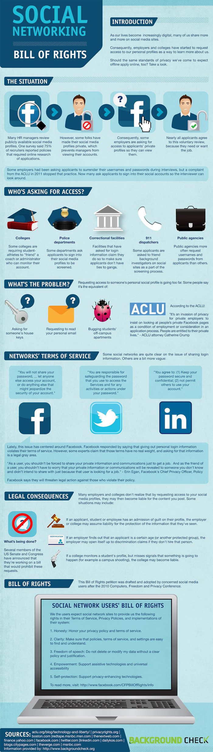 Social Networking Bill Rights Infographic