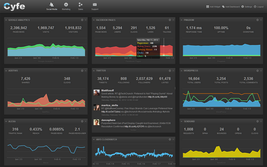 cyfe traffic tracking dashboard