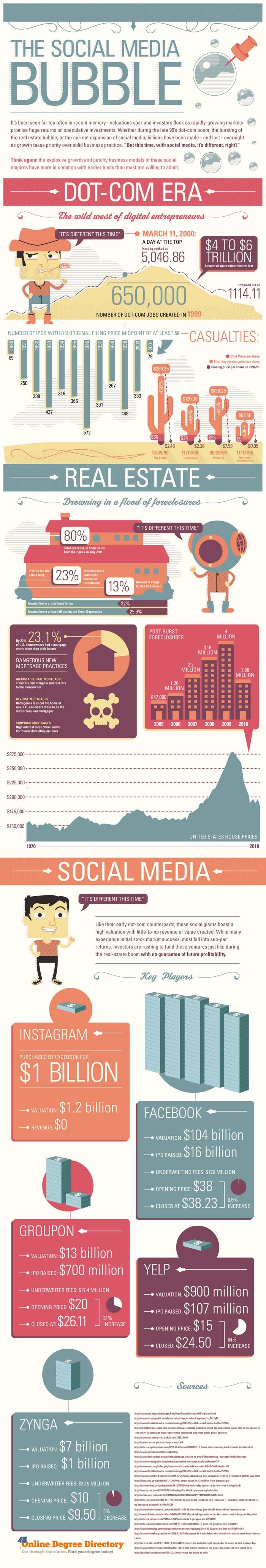 Social Media Bubble Infographic