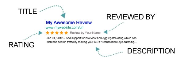 Rating stars in Google Search Results