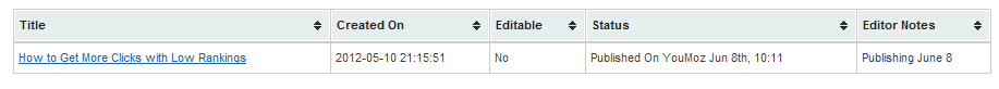 article editorial status