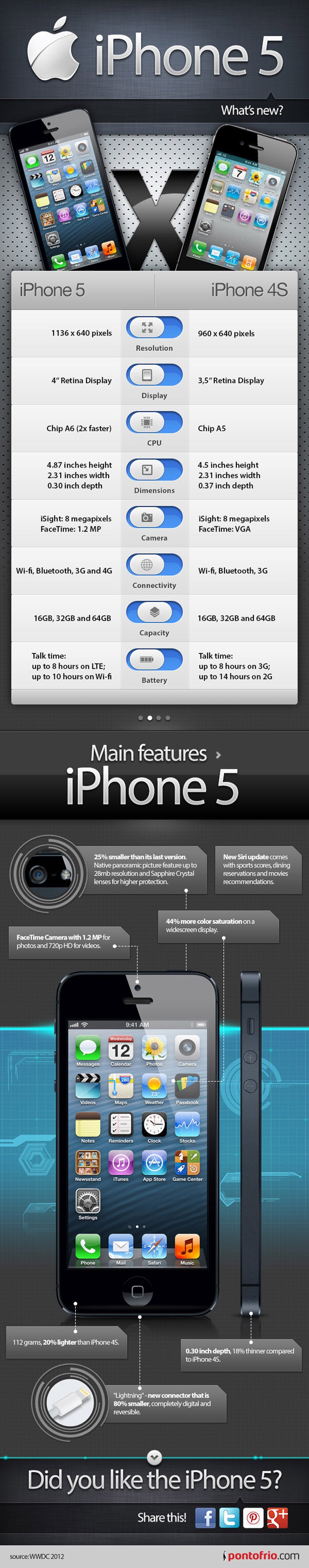 iPhone 5 vs iPhone 4S nfographic