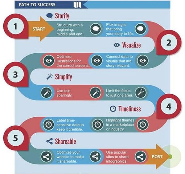 Path to success infographic