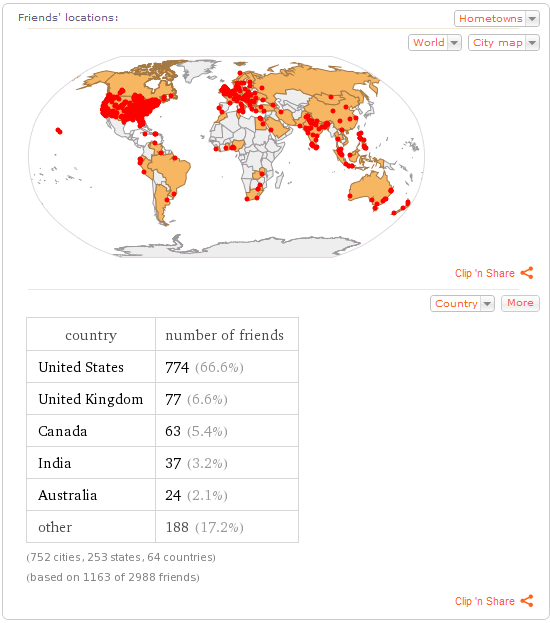 facebook insights personal profile friends locations