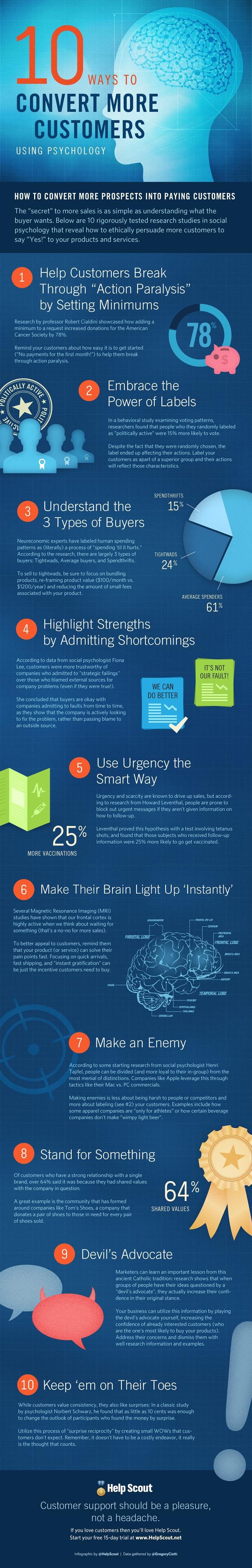 convert more customers infographic