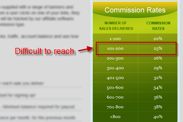 Check number of sales for each commission level