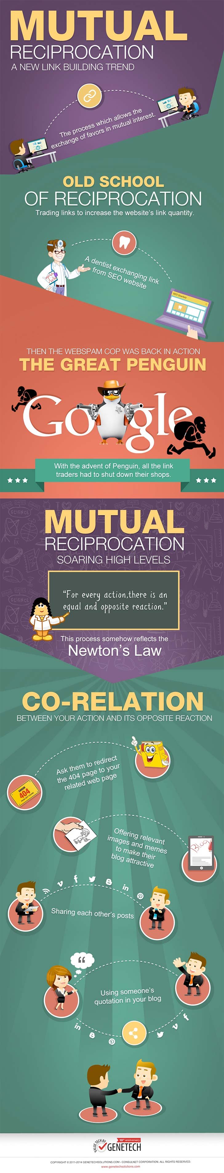 Mutual reciprocation technique infographic