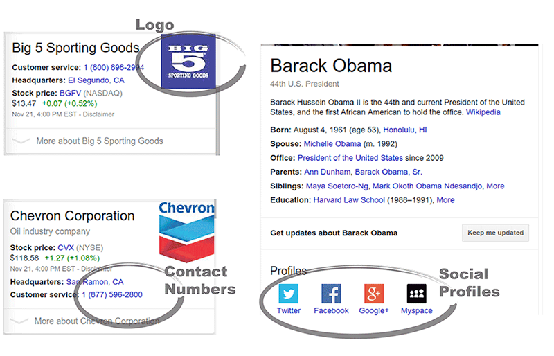 Knowledge Graph example