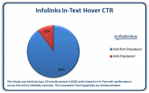 In-Text Ads