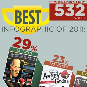 Popular Infographics