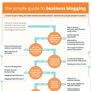 Blogging Business