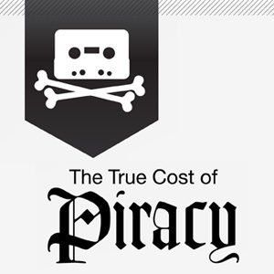 Cost of Piracy
