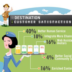 Improve Your Customer Service [Infographic]