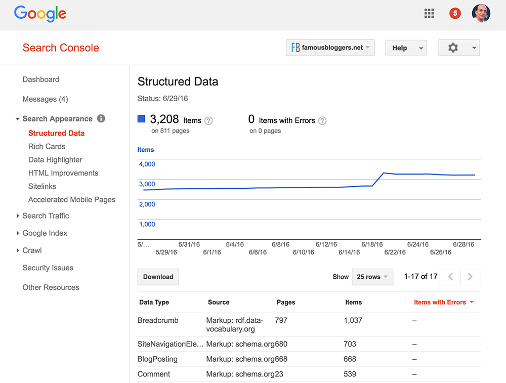 google-search-console-famous-blog