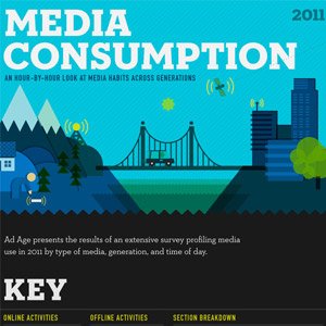 Generational Media Consumption