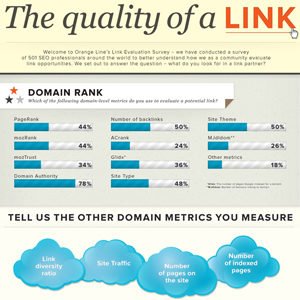 Quality Links Infographic