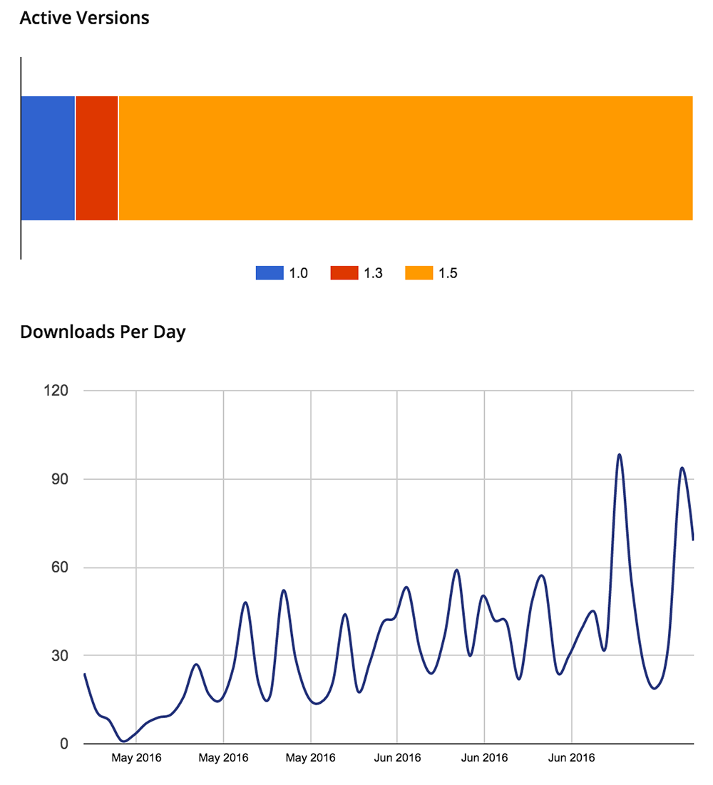 schema-plugin-download-stats