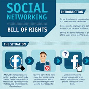 Social Networking Bill Rights Infographic