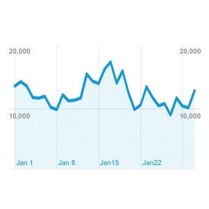 Traffic Tracking Dashboard